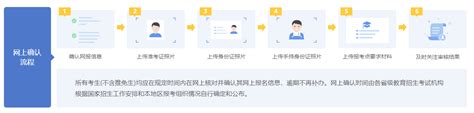 考研报名最后一天，网上确认现场确认流程 Mba Mpa Mem笔试备考指南 林晨陪你考研 知乎