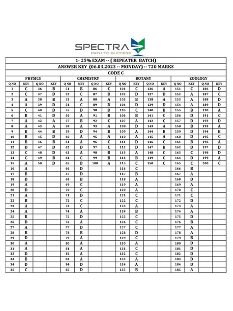 1-25% Key 6.3.2023 Code C | PDF