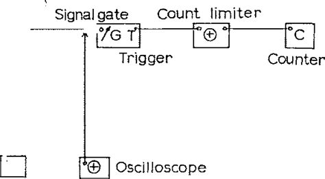 Complete Circuit Diagram For Pulse Counting System Download Scientific Diagram