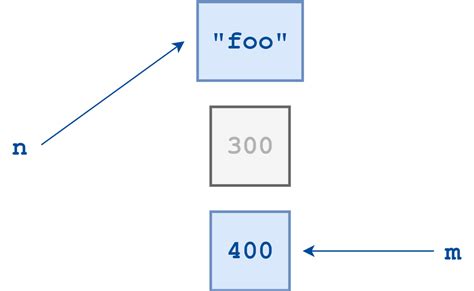 Variable Names In Python