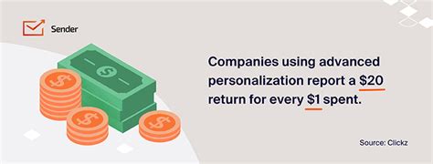 Personalization Statistics Facts For Sender