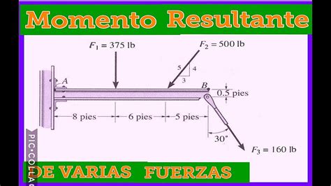 Momento De Una Fuerza Respecto A Un Punto Ejemplos Opciones De Ejemplo
