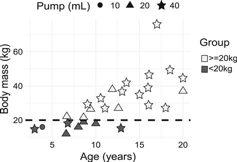 Complications of intrathecal baclofen pump treatment in chil... : Journal of Pediatric ...