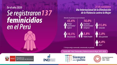 Inei Per On Twitter N En El D A Internacional De La