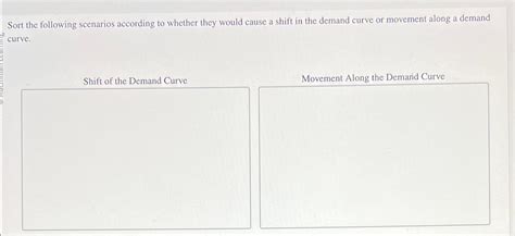 Solved Sort The Following Scenarios According To Whether Chegg