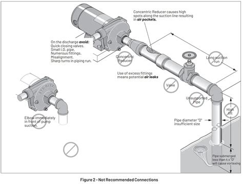 PENTAIR Myers 60 Cycle CTJ Series Centrifugal Pump Instruction Manual