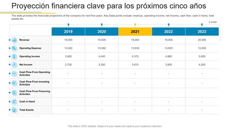 Plantillas De Proyecciones Financieras A Cinco A Os Para Trazar Su