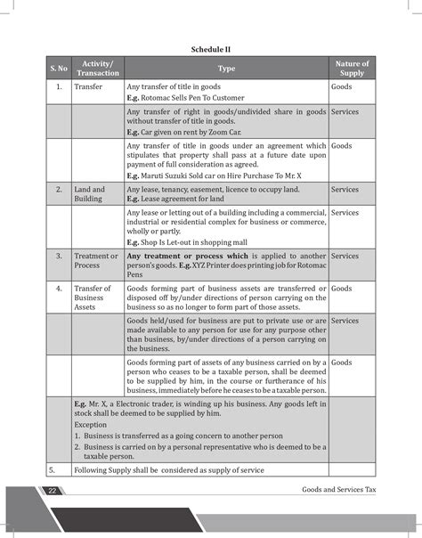 CA Intermediate Group 1 Advanced Accounting Income Tax Goods And