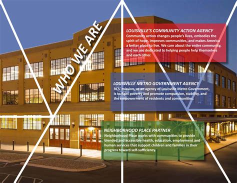 Louisville Metro Resilience & Community Services - Rent Assisntance