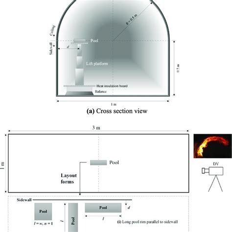Schematic diagram of the experimental setup (not in scale). | Download ...