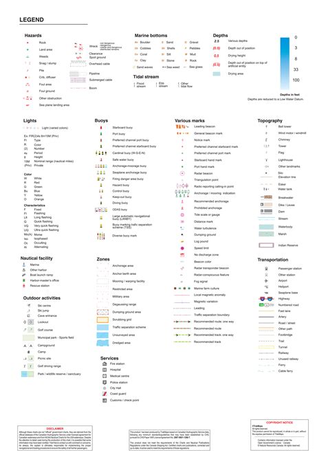 Nautical Chart Legend Symbols