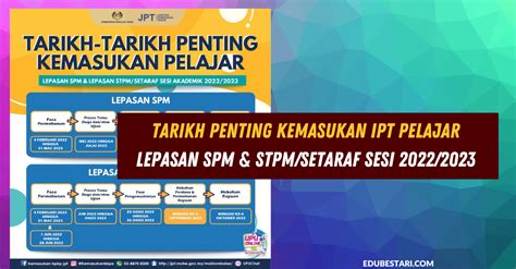 Tarikh Penting Kemasukan Pelajar Ke IPT Lepasan SPM STPM Setaraf