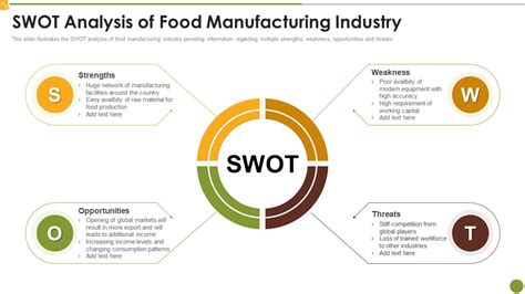 Swot Analysis Of Food Industry Mcduffqws Hot Sex Picture