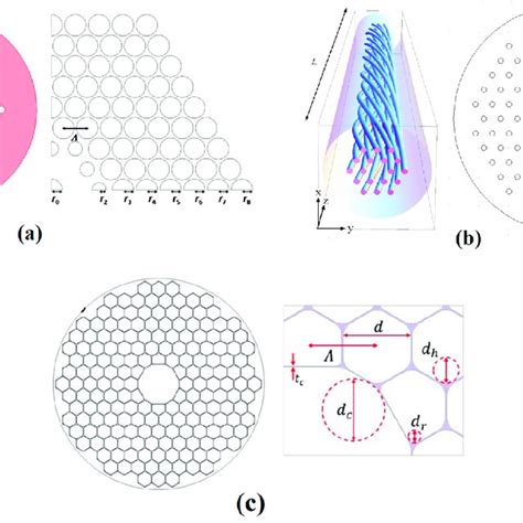 Pdf The Orbital Angular Momentum Modes Supporting Fibers Based On The Photonic Crystal Fiber