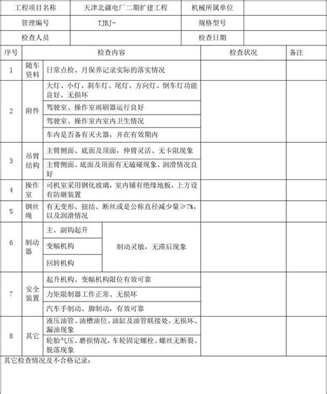 汽车吊检查表检查word文档在线阅读与下载无忧文档