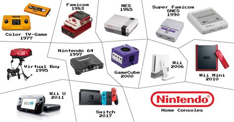 History Of Nintendo Consoles Photos Off