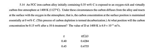 Solved An Fcc Iron Carbon Alloy Initially Containing Chegg