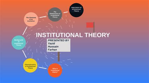 Institutional Theory By Hussain Asri On Prezi