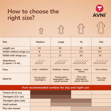 Avni Fluff Size Chart