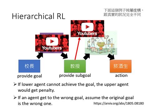 【强化学习】1 如何解决sparse Reward？ 知乎