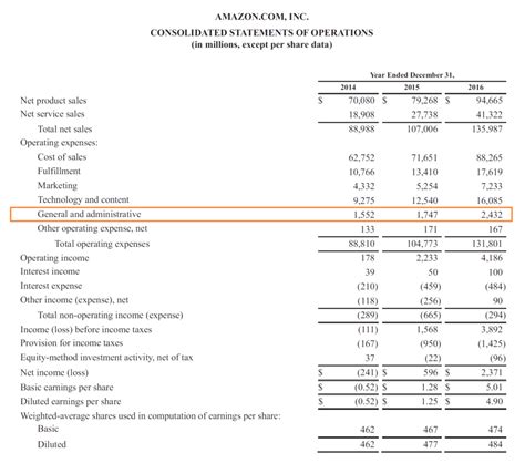 Coffee Shop Profit And Loss Excel Spreadsheet throughout Sga Expense ...