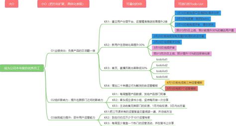 如何用okr思维规划个人计划 知乎