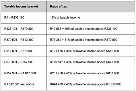 Tax Rates For The 2024 Year Of Assessment Just One Lap