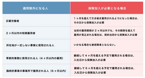 2022年10月からの社会保険2ヶ月要件厳格化とは？｜mikataミカタグループ