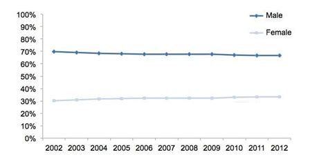 Sex And Gender Differences In Substance Use Disorder Treatment National Institute On Drug