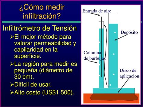 PPT Hidrología de Suelos PowerPoint Presentation ID 1120790