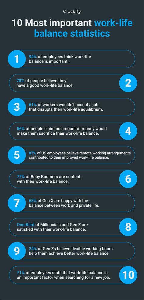 Work-Life Balance: 2023 Statistics & Facts You Need to Know