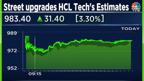 Hcl Tech Shares Rise After Analysts Raise Estimates Post Increased Guidance