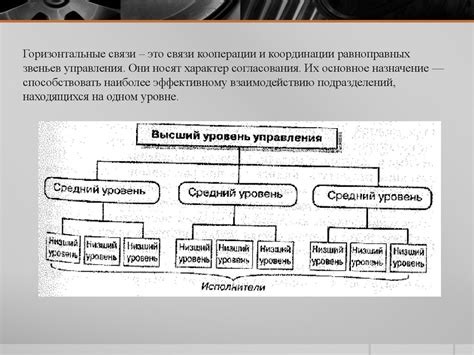 Сущность и принципы построения организационной структуры управления ...