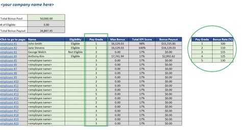 Kpi Bonus