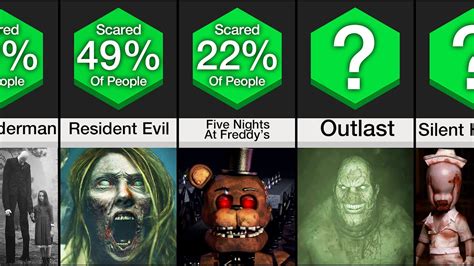 Comparison Scariest Games Of All Time Youtube