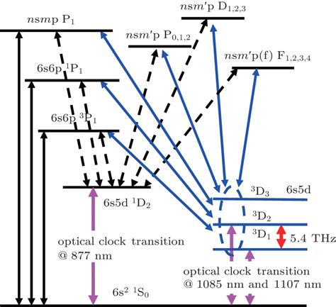 Cesium Atomic Clock Diagram