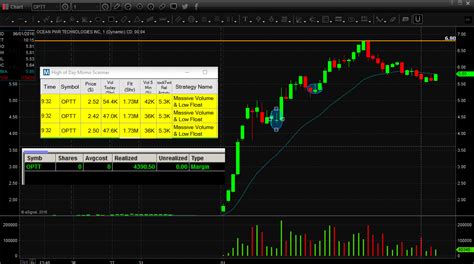 Stock Scanners For Day Trading A Comprehensive Guide Derivfx