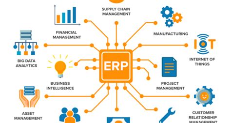 Phần mềm ERP là gì Vì sao doanh nghiệp phải sử dụng giải pháp ERP