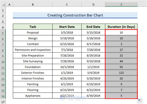 bar chart construction schedule excel How to create construction bar chart in excel (with easy ...