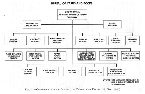 Bumed Organizational Chart A Visual Reference Of Charts Chart Master