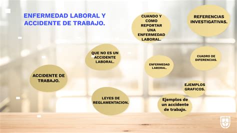 Enfermedad Laboral Y Accidente De Trabajo By Daniel Mahecha On Prezi