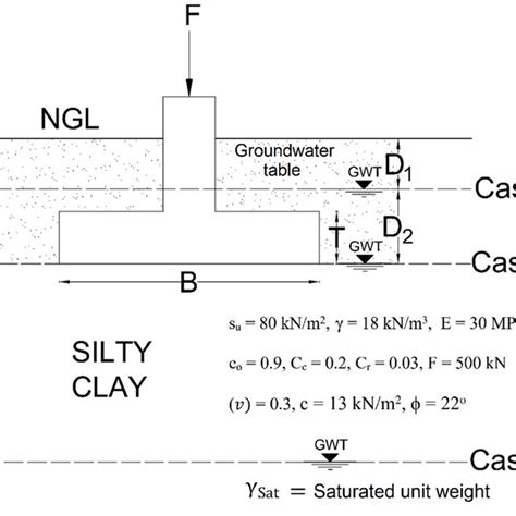 Isolated Footing Design Example Download Scientific Diagram