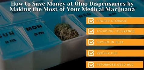 Understanding Medical Marijuana Prices at Ohio Dispensaries ...