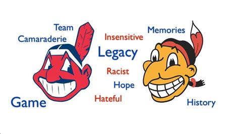 Dear Fans of Chief Wahoo - GeekDad