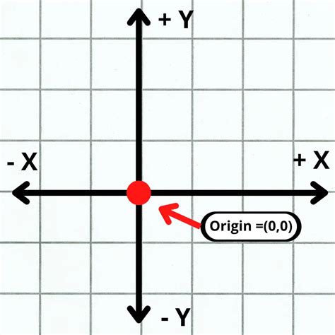 Quick Guide To The X Y And Z Cnc Codes [coordinates] Machinist Guides