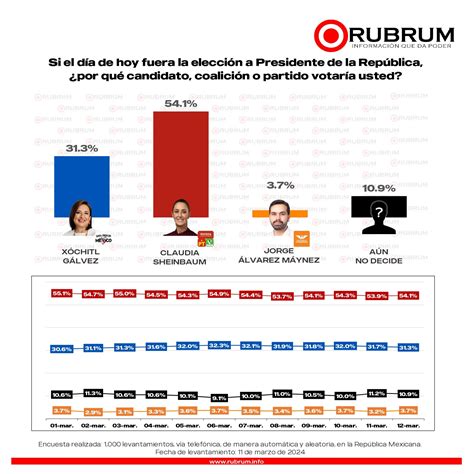 Encuestas Presidenciales Usa Wiki Bryn Marnia