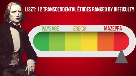 Liszt Transcendental Tudes Ranked By Difficulty Youtube