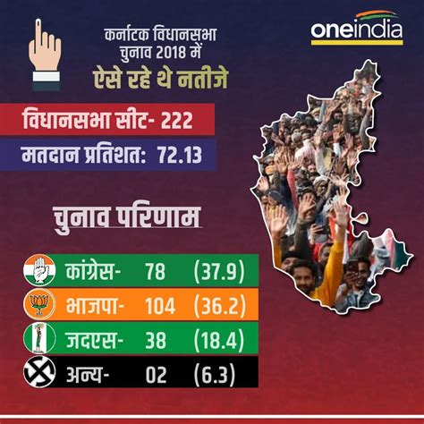 Karnataka Elections 2023 कर्नाटक विधानसभा चुनाव के जानिए कुछ रोचक तथ्य