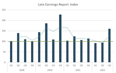 Q Earnings Season Closes Out With Highly Anticipated Retail Results