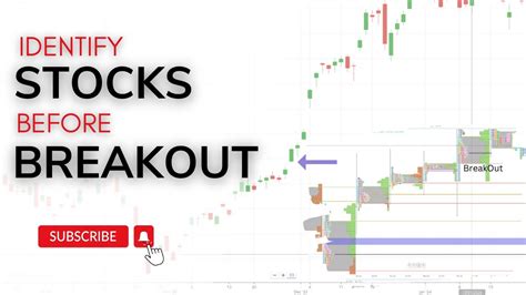 New Technique To Find Strong Breakout Stocks Youtube